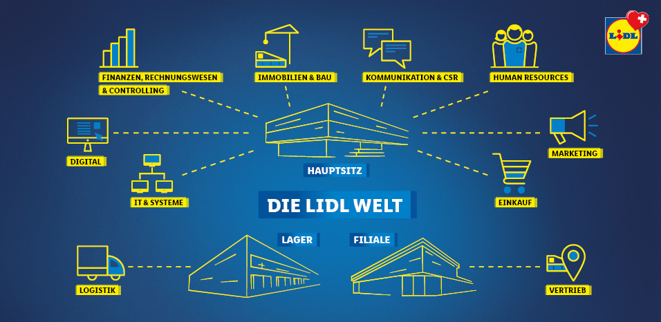 Karriere bei Lidl 